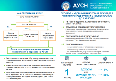 ���������� ����������������� �������� ������� � ������� ��������� �����